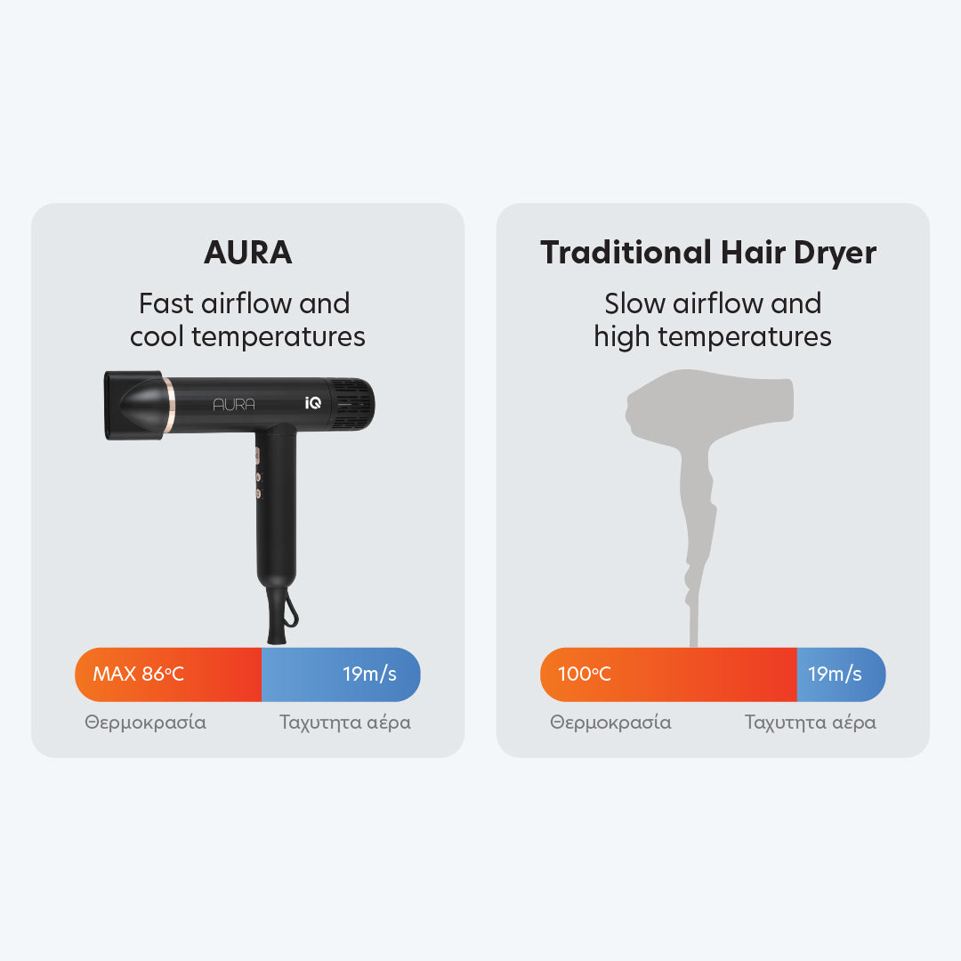 IQ ΣΕΣΟΥΑΡ IONIC AURA HD-1275 1900W